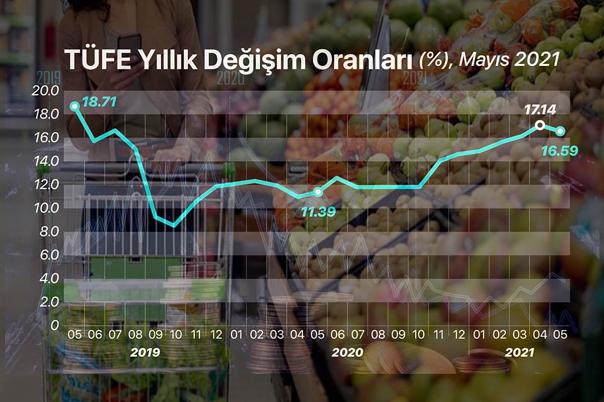 Enflasyon rakamları açıklandı: GIDA enflasyonu nasıl gerçekleşti?